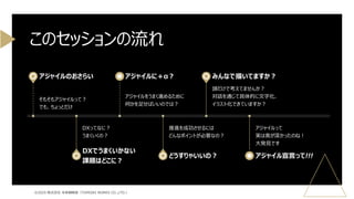 そもそもアジャイルって？
でも、ちょっとだけ
アジャイルのおさらい
DXってなに？
うまくいくの？
DXでうまくいかない
課題はどこに？
アジャイルをうまく進めるために
何かを足せばいいのでは？
アジャイルに＋α？
推進を成功させるには
どんなポイントが必要なの？
どうすりゃいいの？
頭だけで考えてませんか？
対話を通じて具体的に文字化、
イラスト化できていますか？
みんなで描いてますか？
アジャイルって
実は奥が深かったのね！
大発見です
アジャイル宣言って!!!
このセッションの流れ
©2025 株式会社 未来戦略室（TOMOIKI WORKS CO.,LTD.）
 