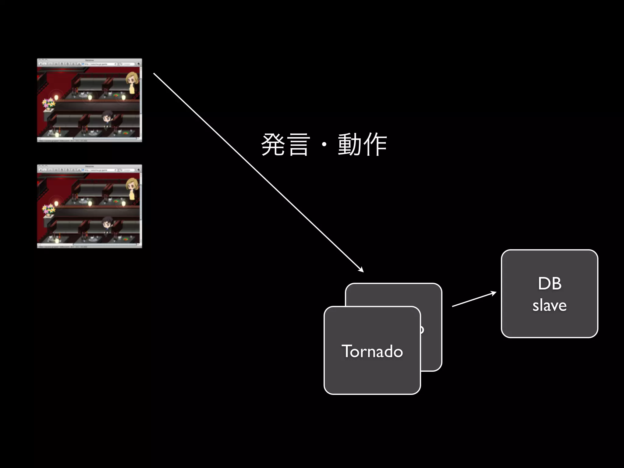 DB
            slave
  Tornado
Tornado
 