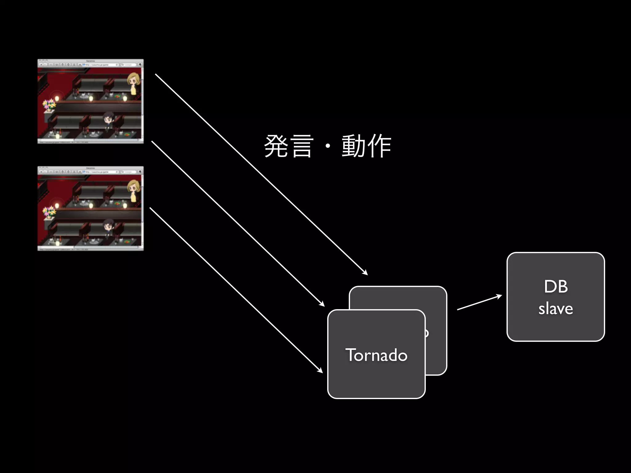 DB
            slave
  Tornado
Tornado
 
