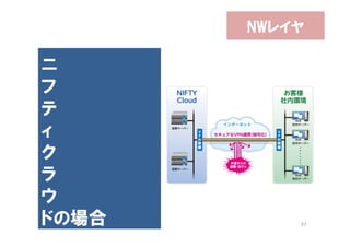 NWレイヤ

ニ
フ
テ
ィ
ク
ラ
ウ
ドの場合       37
 