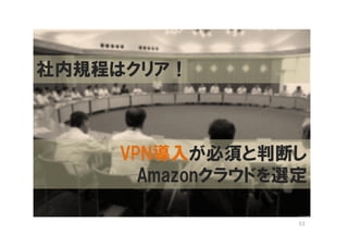社内規程はクリア！



    VPN導入が必須と判断し
      Amazonクラウドを選定

                  53
 