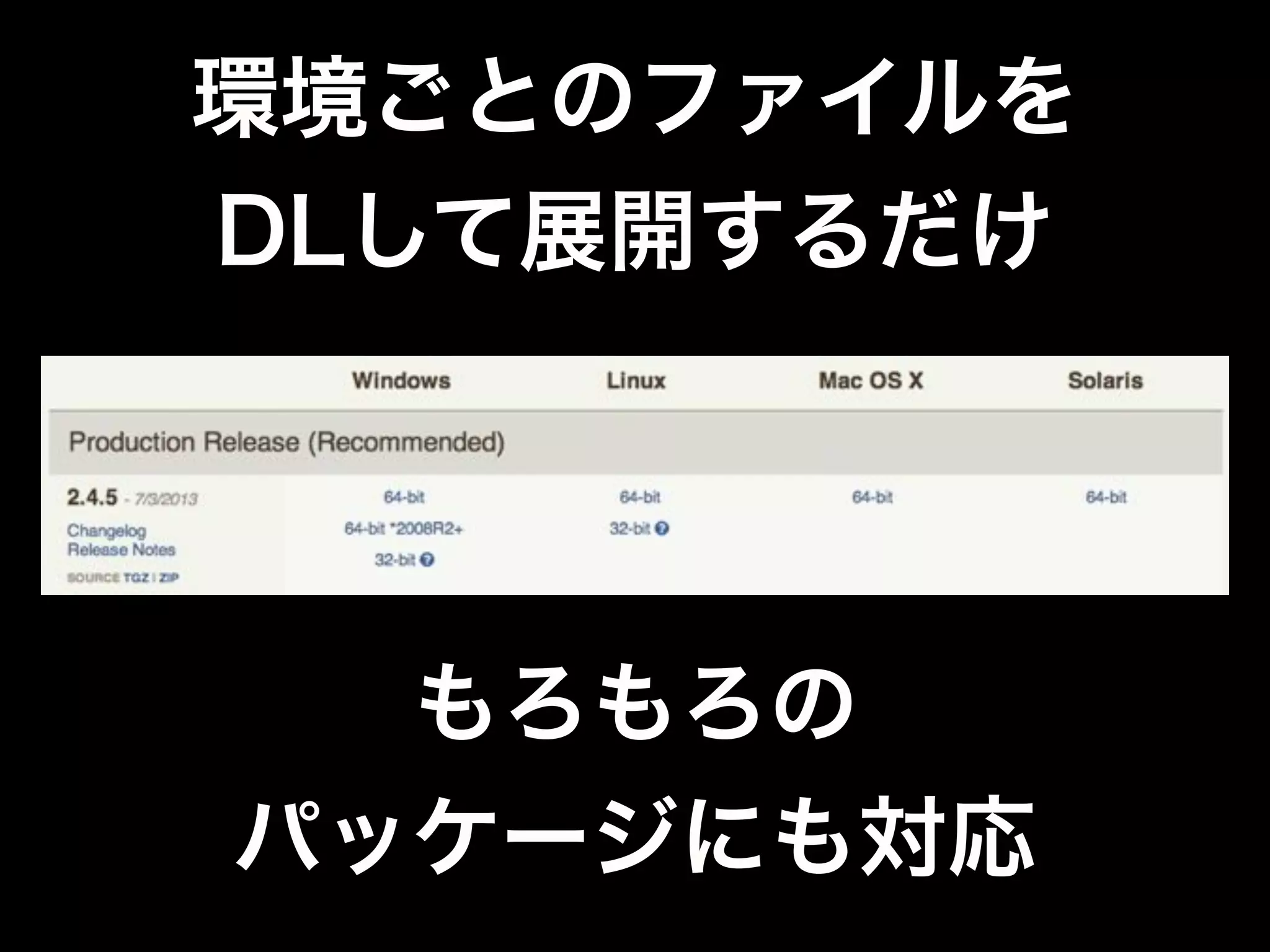 あとは起動するだけ
$ bin/mongod --fork 
--dbpath ./data 
--logpath ./logs/mongod.log
※ 必要最小限なオプションのみ
 