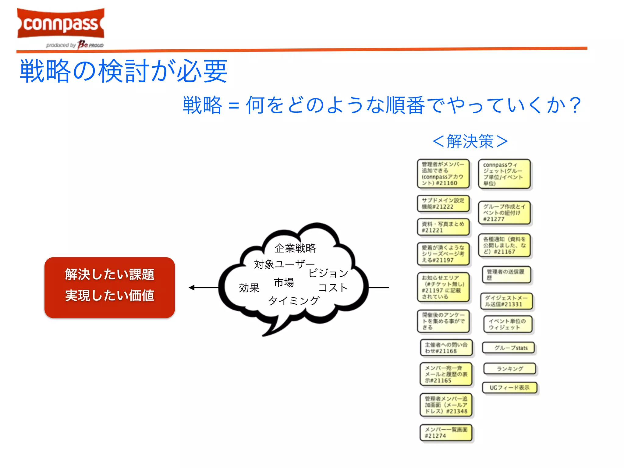 戦略の検討が必要 
解決したい課題 
実現したい価値 
戦略 = 何をどのような順番でやっていくか？ 
＜解決策＞ 
対象ユーザー 
タイミング 
効果 
企業戦略 
市場コスト 
ビジョン 
 
