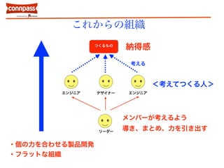 これからの組織 
つくるもの 
納得感 
エンジニアデザイナーエンジニア 
リーダー 
考える 
＜考えてつくる人＞ 
メンバーが考えるよう 
導き、まとめ、力を引き出す 
・個の力を合わせる製品開発 
・フラットな組織 
 