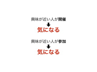 興味が近い人が開催 
気になる 
興味が近い人が参加 
気になる 
 
