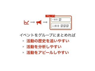イベントをグループにまとめれば 
活動の歴史を追いやすい 
活動を分析しやすい 
活動をアピールしやすい 
 
