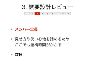 3. 概要設計レビュー 
1 2 3 4 5 6 7 8 9 
メンバー全員 
見せ方や使い心地を詰めるため 
ここでも結構時間がかかる 
数日 
 