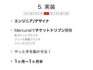 5. 実装 
1 2 3 4 5 6 7 8 9 
エンジニア/デザイナ 
Mercurialでチケットドリブン開発 
各チケットブランチ 
リリース準備ブランチ 
リリースブランチ 
やっと手を動かせる！ 
1ヶ月～1ヶ月半 
 