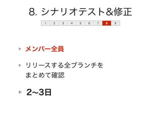 8. シナリオテスト&修正 
1 2 3 4 5 6 7 8 9 
メンバー全員 
リリースする全ブランチを 
まとめて確認 
2～3日 
 