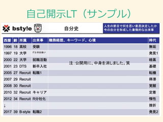 自己開示LT（サンプル）
注：公開用に、中身を消しました。笑
 