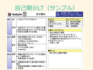 自己開示LT（サンプル）
 