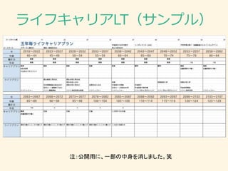 ライフキャリアLT（サンプル）
注：公開用に、一部の中身を消しました。笑
 