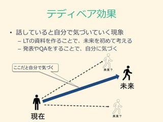 テディベア効果
• 話していると自分で気づいていく現象
– LTの資料を作ることで、未来を初めて考える
– 発表やQAをすることで、自分に気づく
現在
未来
ここだと自分で気づく 未来？
未来？
 