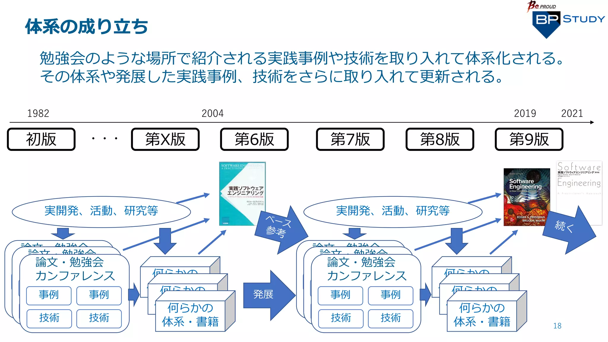 実践ソフトウェアエンジニアリング(第9版) Amazon.co.jp: 実践ソフトウェアエンジニアリング(第9版