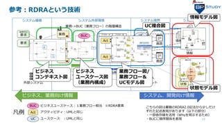 実践ソフトウェアエンジニアリング(第9版)~長年積み上げられた体系と各種技術との関連性 | PPT 実践ソフトウェアエンジニアリング(第9版)~長年積み上げられた体系と各種技術との関連性 | PPT