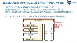 実践ソフトウェアエンジニアリング(第9版)~長年積み上げられた体系と各種技術との関連性 | PPT 実践ソフトウェアエンジニアリング(第9版)~長年積み上げられた体系と各種技術との関連性 | PPT