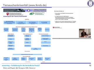 eLearning – Fortbildung für die tierärztliche Praxis? 10
Ehlers und Wagels, BpT-Kongress 2008, Hannover
Tierseuchenkrisenfall (www.tknds.de)
 
