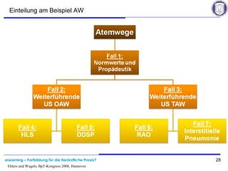 eLearning – Fortbildung für die tierärztliche Praxis? 28
Ehlers und Wagels, BpT-Kongress 2008, Hannover
Einteilung am Beispiel AW
 