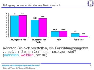eLearning – Fortbildung für die tierärztliche Praxis? 7
Ehlers und Wagels, BpT-Kongress 2008, Hannover
Befragung der niedersächsischen Tierärzteschaft
Könnten Sie sich vorstellen, ein Fortbildungsangebot
zu nutzen, das am Computer absolviert wird?
(männlich, weiblich, n=196)
45
36,25
11,25
7,5
45,61
39,47
12,28
2,63
0
5
10
15
20
25
30
35
40
45
50
Ja, in jedem Fall Ja, erstmal zur
Probe
Nein Weiß nicht
 