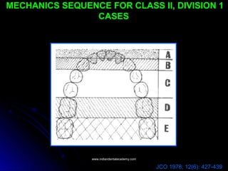 MECHANICS SEQUENCE FOR CLASS II, DIVISION 1
CASES
JCO 1978; 12(6): 427-439
www.indiandentalacademy.comwww.indiandentalacademy.com
 