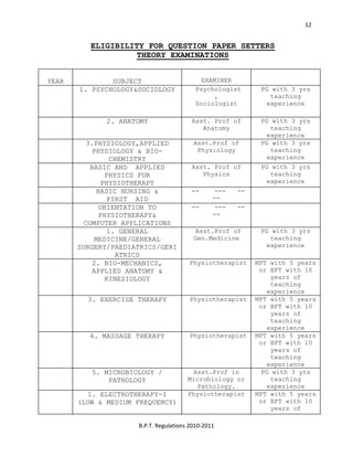  
B.P.T. Regulations 2010‐2011 
12
ELIGIBILITY FOR QUESTION PAPER SETTERS
THEORY EXAMINATIONS
YEAR SUBJECT EXAMINER
1. PSYCHOLOGY&SOCIOLOGY Psychologist
,
Sociologist
PG with 3 yrs
teaching
experience
2. ANATOMY Asst. Prof of
Anatomy
PG with 3 yrs
teaching
experience
3.PHYSIOLOGY,APPLIED
PHYSIOLOGY & BIO-
CHEMISTRY
Asst.Prof of
Physiology
PG with 3 yrs
teaching
experience
BASIC AND APPLIED
PHYSICS FOR
PHYSIOTHERAPY
Asst. Prof of
Physics
PG with 3 yrs
teaching
experience
BASIC NURSING &
FIRST AID
-- --- --
--
ORIENTATION TO
PHYSIOTHERAPY&
COMPUTER APPLICATIONS
-- --- --
--
1. GENERAL
MEDICINE/GENERAL
SURGERY/PAEDIATRICS/GERI
ATRICS
Asst.Prof of
Gen.Medicine
PG with 3 yrs
teaching
experience
2. BIO-MECHANICS,
APPLIED ANATOMY &
KINESIOLOGY
Physiotherapist MPT with 5 years
or BPT with 10
years of
teaching
experience
3. EXERCISE THERAPY Physiotherapist MPT with 5 years
or BPT with 10
years of
teaching
experience
4. MASSAGE THERAPY Physiotherapist MPT with 5 years
or BPT with 10
years of
teaching
experience
5. MICROBIOLOGY /
PATHOLOGY
Asst.Prof in
Microbiology or
Pathology.
PG with 3 yrs
teaching
experience
1. ELECTROTHERAPY-I
(LOW & MEDIUM FREQUENCY)
Physiotherapist MPT with 5 years
or BPT with 10
years of
 