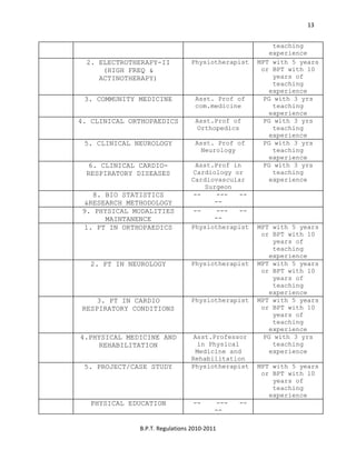  
B.P.T. Regulations 2010‐2011 
13
teaching
experience
2. ELECTROTHERAPY-II
(HIGH FREQ &
ACTINOTHERAPY)
Physiotherapist MPT with 5 years
or BPT with 10
years of
teaching
experience
3. COMMUNITY MEDICINE Asst. Prof of
com.medicine
PG with 3 yrs
teaching
experience
4. CLINICAL ORTHOPAEDICS Asst.Prof of
Orthopedics
PG with 3 yrs
teaching
experience
5. CLINICAL NEUROLOGY Asst. Prof of
Neurology
PG with 3 yrs
teaching
experience
6. CLINICAL CARDIO-
RESPIRATORY DISEASES
Asst.Prof in
Cardiology or
Cardiovascular
Surgeon
PG with 3 yrs
teaching
experience
8. BIO STATISTICS
&RESEARCH METHODOLOGY
-- --- --
--
9. PHYSICAL MODALITIES
MAINTANENCE
-- --- --
--
1. PT IN ORTHOPAEDICS Physiotherapist MPT with 5 years
or BPT with 10
years of
teaching
experience
2. PT IN NEUROLOGY Physiotherapist MPT with 5 years
or BPT with 10
years of
teaching
experience
3. PT IN CARDIO
RESPIRATORY CONDITIONS
Physiotherapist MPT with 5 years
or BPT with 10
years of
teaching
experience
4.PHYSICAL MEDICINE AND
REHABILITATION
Asst.Professor
in Physical
Medicine and
Rehabilitation
PG with 3 yrs
teaching
experience
5. PROJECT/CASE STUDY Physiotherapist MPT with 5 years
or BPT with 10
years of
teaching
experience
PHYSICAL EDUCATION -- --- --
--
 