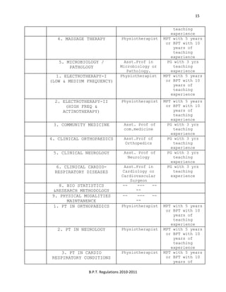  
B.P.T. Regulations 2010‐2011 
15
teaching
experience
4. MASSAGE THERAPY Physiotherapist MPT with 5 years
or BPT with 10
years of
teaching
experience
5. MICROBIOLOGY /
PATHOLOGY
Asst.Prof in
Microbiology or
Pathology.
PG with 3 yrs
teaching
experience
1. ELECTROTHERAPY-I
(LOW & MEDIUM FREQUENCY)
Physiotherapist MPT with 5 years
or BPT with 10
years of
teaching
experience
2. ELECTROTHERAPY-II
(HIGH FREQ &
ACTINOTHERAPY)
Physiotherapist MPT with 5 years
or BPT with 10
years of
teaching
experience
3. COMMUNITY MEDICINE Asst. Prof of
com.medicine
PG with 3 yrs
teaching
experience
4. CLINICAL ORTHOPAEDICS Asst.Prof of
Orthopedics
PG with 3 yrs
teaching
experience
5. CLINICAL NEUROLOGY Asst. Prof of
Neurology
PG with 3 yrs
teaching
experience
6. CLINICAL CARDIO-
RESPIRATORY DISEASES
Asst.Prof in
Cardiology or
Cardiovascular
Surgeon
PG with 3 yrs
teaching
experience
8. BIO STATISTICS
&RESEARCH METHODOLOGY
-- --- --
--
9. PHYSICAL MODALITIES
MAINTANENCE
-- --- --
--
1. PT IN ORTHOPAEDICS Physiotherapist MPT with 5 years
or BPT with 10
years of
teaching
experience
2. PT IN NEUROLOGY Physiotherapist MPT with 5 years
or BPT with 10
years of
teaching
experience
3. PT IN CARDIO
RESPIRATORY CONDITIONS
Physiotherapist MPT with 5 years
or BPT with 10
years of
 
