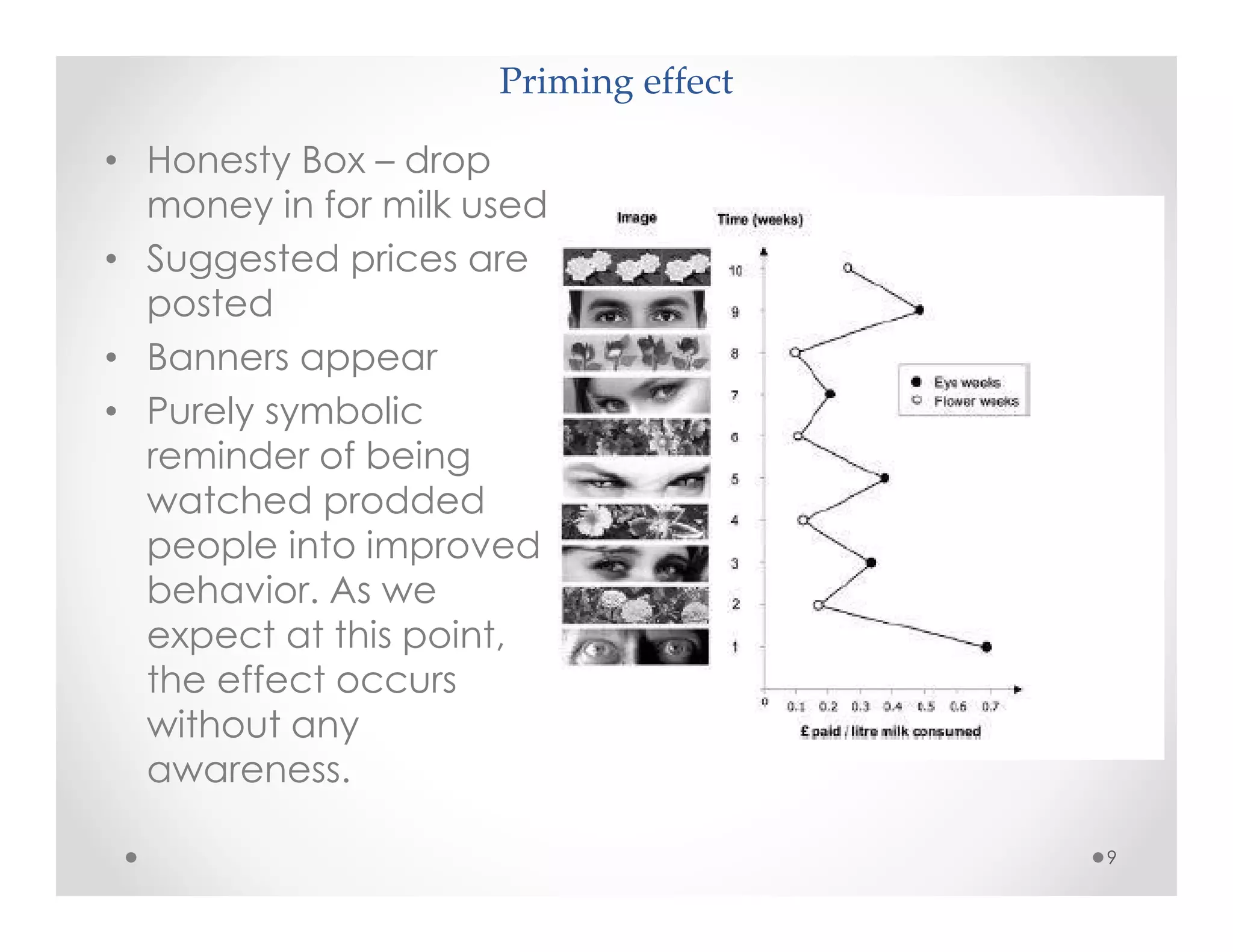 Priming effect
9
• Honesty Box – drop
money in for milk used
• Suggested prices are
posted
• Banners appear
• Purely symbolic
reminder of being
watched prodded
people into improved
behavior. As we
expect at this point,
the effect occurs
without any
awareness.
 