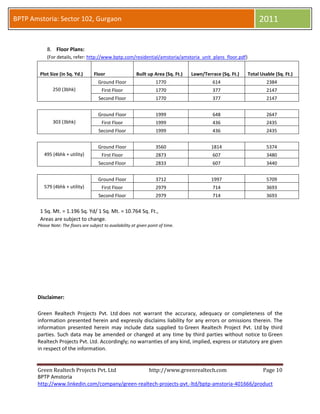BPTP Amstoria: Sector 102, Gurgaon                                                                                   2011

            8. Floor Plans:
            (For details, refer: http://www.bptp.com/residential/amstoria/amstoria_unit_plans_floor.pdf)


        Plot Size (in Sq. Yd.)        Floor                  Built up Area (Sq. Ft.)   Lawn/Terrace (Sq. Ft.)   Total Usable (Sq. Ft.)
                                        Ground Floor                    1770                    614                      2384
               250 (3bhk)                 First Floor                   1770                    377                      2147
                                        Second Floor                    1770                    377                      2147


                                        Ground Floor                    1999                    648                      2647
               303 (3bhk)                 First Floor                   1999                    436                      2435
                                        Second Floor                    1999                    436                      2435


                                        Ground Floor                    3560                    1814                     5374
          495 (4bhk + utility)            First Floor                   2873                    607                      3480
                                        Second Floor                    2833                    607                      3440


                                        Ground Floor                    3712                    1997                     5709
          579 (4bhk + utility)            First Floor                   2979                    714                      3693
                                        Second Floor                    2979                    714                      3693


        1 Sq. Mt. = 1.196 Sq. Yd/ 1 Sq. Mt. = 10.764 Sq. Ft.,
        Areas are subject to change.
       Please Note: The floors are subject to availability at given point of time.




       Disclaimer:

       Green Realtech Projects Pvt. Ltd does not warrant the accuracy, adequacy or completeness of the
       information presented herein and expressly disclaims liability for any errors or omissions therein. The
       information presented herein for BPTP Amstoria Project may include data supplied to Green Realtech
       Project Pvt. Ltd by third parties. Such data may be amended or changed at any time by third parties
       without notice to Green Realtech Projects Pvt. Ltd. Accordingly; no warranties of any kind, implied,
       express or statutory are given in respect of the information.



       Green Realtech Projects Pvt. Ltd                             http://www.greenrealtech.com                       Page 10
       BPTP Amstoria
 