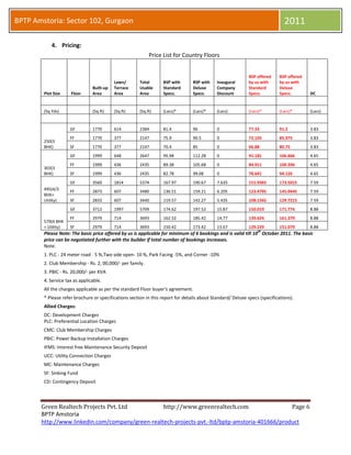 BPTP Amstoria: Sector 102, Gurgaon                                                                                            2011

            4. Pricing of the BPTP Amstoria Project:
                                                            Price List for Country Floors



                                                                                                             BSP offered    BSP offered
                                           Lawn/       Total      BSP with       BSP with    Inaugural       by us with     by us with
                                Built-up   Terrace     Usable     Standard       Deluxe      Company         Standard       Deluxe
        Plot Size    Floor      Area       Area        Area       Specs.         Specs.      Discount        Specs.         Specs.           DC


        (Sq.Yds)                (Sq.ft)    (Sq.ft)     (Sq.ft)    (Lacs)*        (Lacs)*     (Lacs)          (Lacs)*        (Lacs)*          (Lacs)


                     GF         1770       614         2384       81.4           96          0               77.33          91.2             3.83
                     FF         1770       377         2147       75.9           90.5        0               72.105         85.975           3.83
        250(3
        BHK)         SF         1770       377         2147       70.4           85          0               66.88          80.75            3.83
                     GF         1999       648         2647       95.98          112.28      0               91.181         106.666          4.65
                     FF         1999       436         2435       89.38          105.68      0               84.911         100.396          4.65
        303(3
        BHK)         SF         1999       436         2435       82.78          99.08       0               78.641         94.126           4.65
                     GF         3560       1814        5374       167.97         190.67      7.635           151.9365       173.5015         7.59
        495(4/3
                     FF         2873       607         3480       136.51         159.21      6.205           123.4795       145.0445         7.59
        BHK+
        Utility)     SF         2833       607         3440       119.57         142.27      5.435           108.1565       129.7215         7.59
                     GF         3712       1997        5709       174.62         197.52      15.87           150.019        171.774          8.88
                     FF         2979       714         3693       162.52         185.42      14.77           139.624        161.379          8.88
        579(4 BHK
        + Utility)   SF         2979       714         3693       150.42         173.42      13.67           129.229        151.079          8.88
                                                                                                                 th
        Please Note: The basic price offered by us is applicable for minimum of 6 bookings and is valid till 10 October 2011. The basic
        price can be negotiated further with the builder if total number of bookings increases for BPTP Amstoria Project.

        Note:
        1. PLC - 24 meter road - 5 %,Two side open- 10 %, Park Facing -5%, and Corner -10%
        2. Club Membership - Rs. 2, 00,000/- per family.
        3. PBIC - Rs. 20,000/- per KVA
        4. Service tax as applicable.
        All the charges applicable as per the standard Floor buyer's agreement.
        * Please refer brochure or specifications section in this report for details about Standard/ Deluxe specs (specifications).

        Allied Charges:
        DC: Development Charges
        PLC: Preferential Location Charges
        CMC: Club Membership Charges
        PBIC: Power Backup Installation Charges
        IFMS: Interest free Maintenance Security Deposit
        UCC: Utility Connection Charges
        MC: Maintenance Charges
        SF: Sinking Fund
        CD: Contingency Deposit



       Green Realtech Projects Pvt. Ltd                           http://www.greenrealtech.com                                      Page 6
       BPTP Amstoria
 
