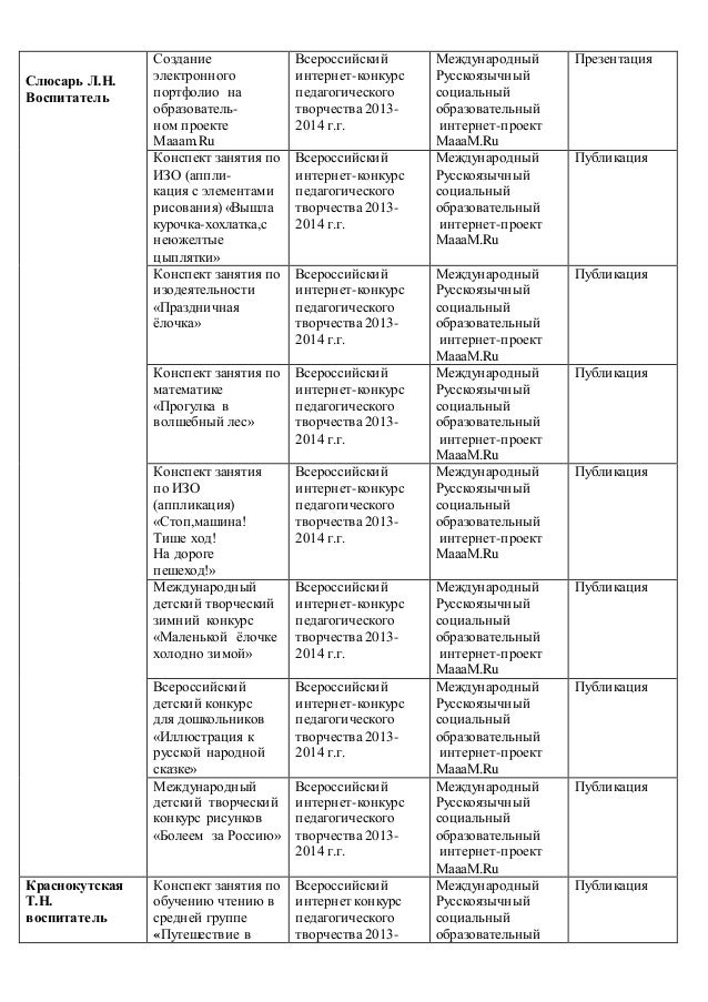 конспект по рисованию в 2 мл гр тема забор