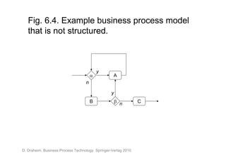 Fig. 6.4. Example business process model
   that is not structured.



                                            y
                                                  A
                                    n

                                                  y
                                        B              n        C




D. Draheim. Business Process Technology. Springer-Verlag 2010.
 