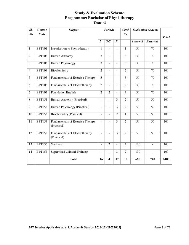 Cash Textbook Of Neurology For Physiotherapists Pdf Writers