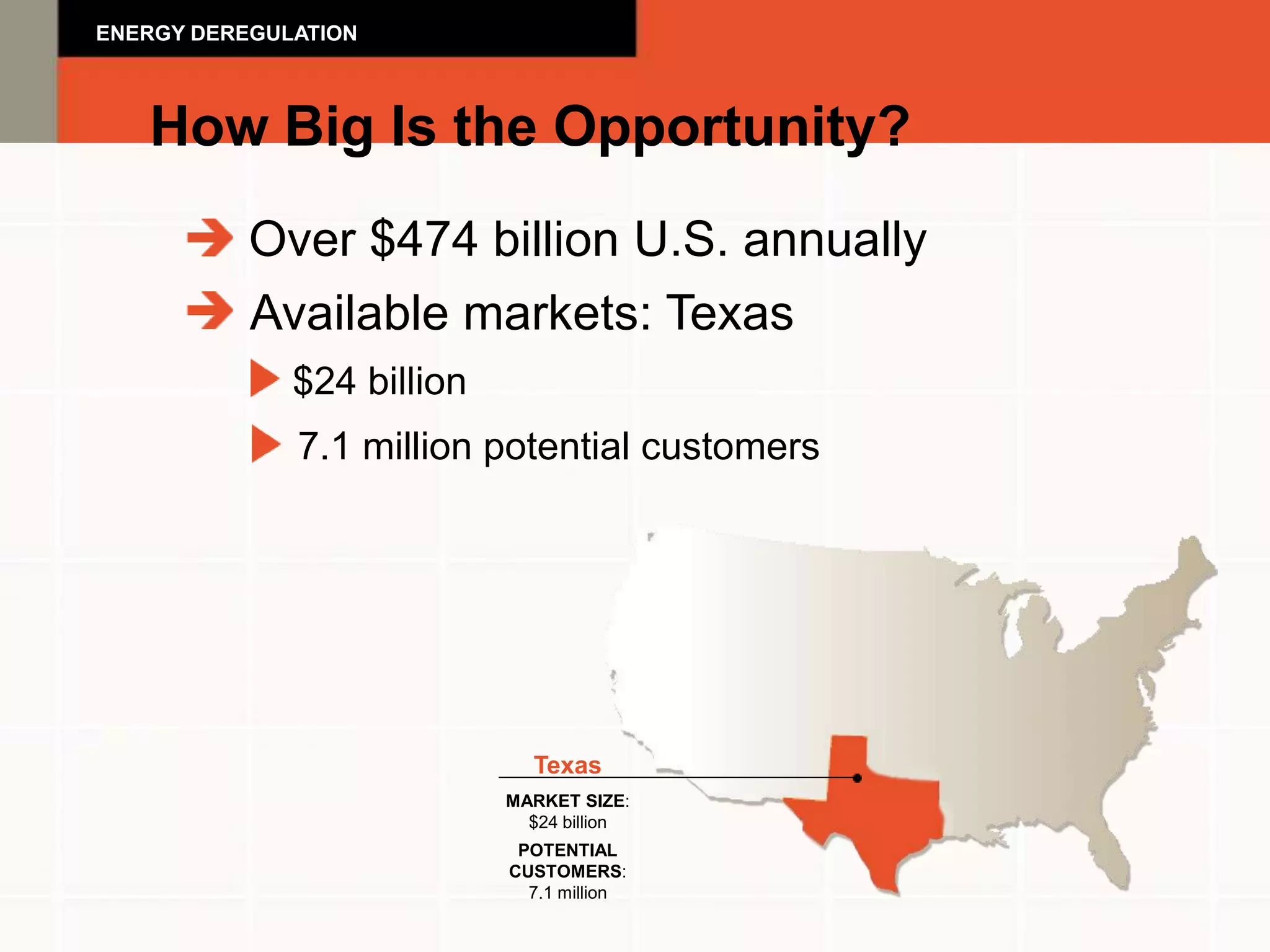 ENERGY DEREGULATION



   How Big Is the Opportunity?
           Over $474 billion U.S. annually
           Available markets: Texas
              $24 billion
              7.1 million potential customers




                              Texas
                            MARKET SIZE:
                              $24 billion
                             POTENTIAL
                            CUSTOMERS:
                              7.1 million
 