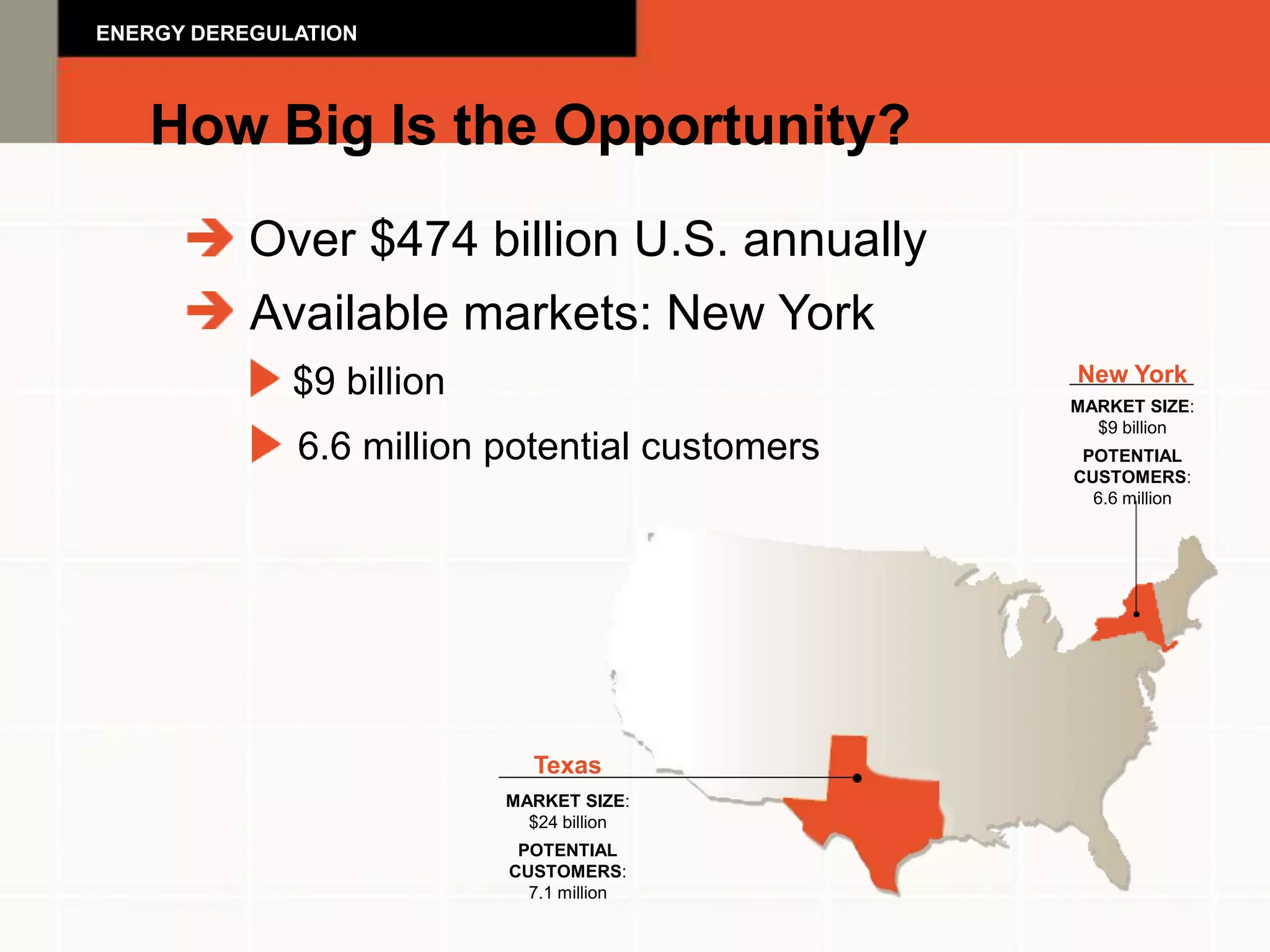ENERGY DEREGULATION



   How Big Is the Opportunity?
           Over $474 billion U.S. annually
           Available markets: New York
              $9 billion                        New York
                                                MARKET SIZE:
                                                  $9 billion
              6.6 million potential customers    POTENTIAL
                                                CUSTOMERS:
                                                  6.6 million




                             Texas
                           MARKET SIZE:
                             $24 billion
                            POTENTIAL
                           CUSTOMERS:
                             7.1 million
 