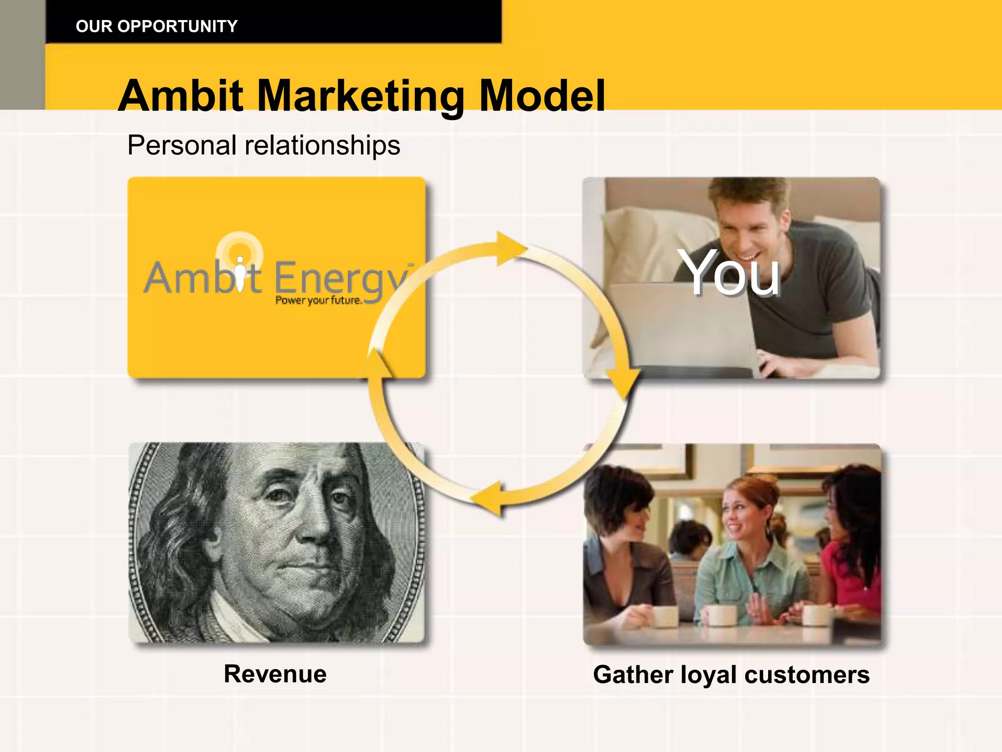 OUR OPPORTUNITY



   Ambit Marketing Model
    Personal relationships




                                   You




             Revenue         Gather loyal customers
 