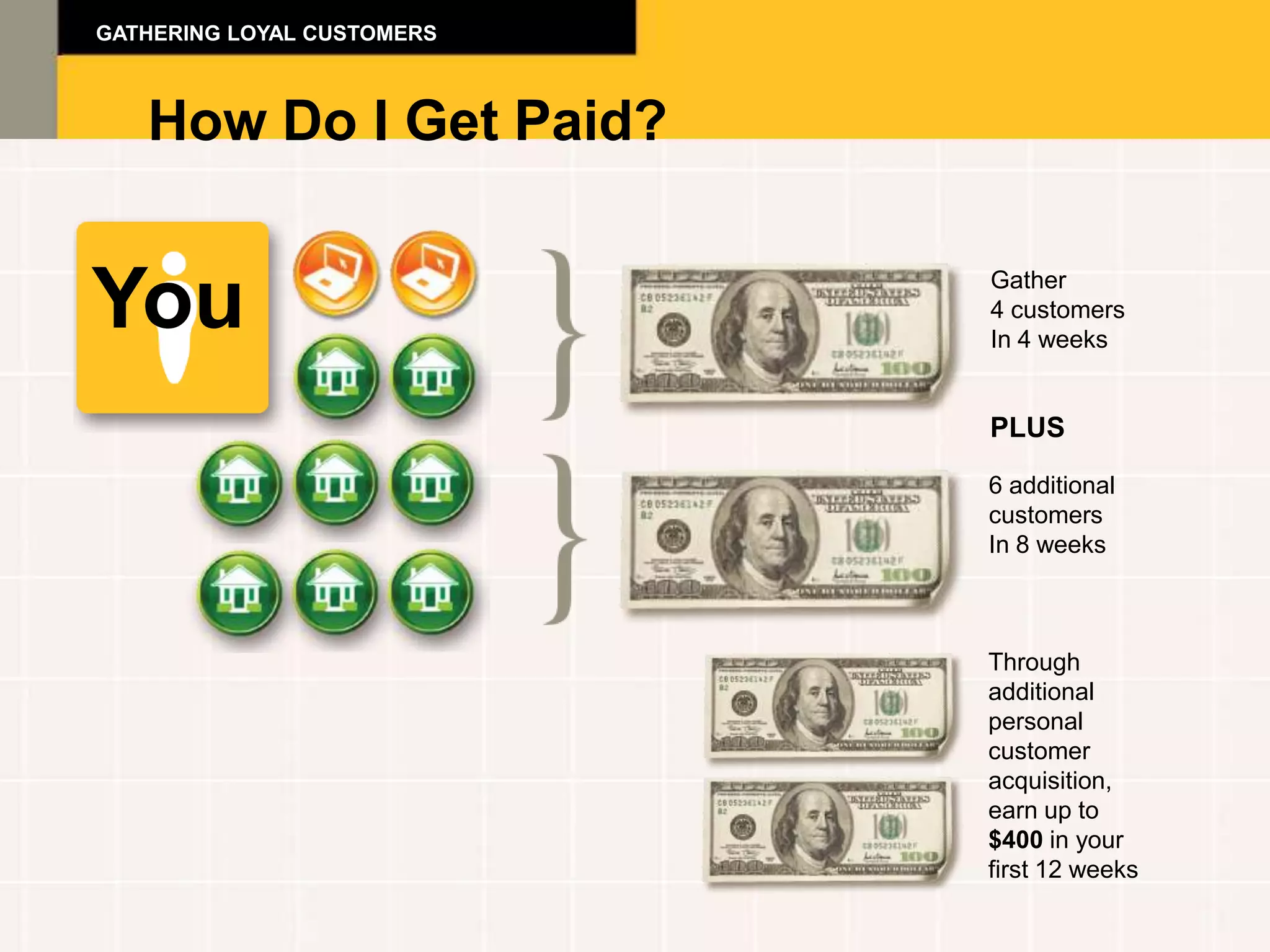 GATHERING LOYAL CUSTOMERS



   How Do I Get Paid?


You                         Gather
                            4 customers
                            In 4 weeks


                            PLUS

                            6 additional
                            customers
                            In 8 weeks



                            Through
                            additional
                            personal
                            customer
                            acquisition,
                            earn up to
                            $400 in your
                            first 12 weeks
 