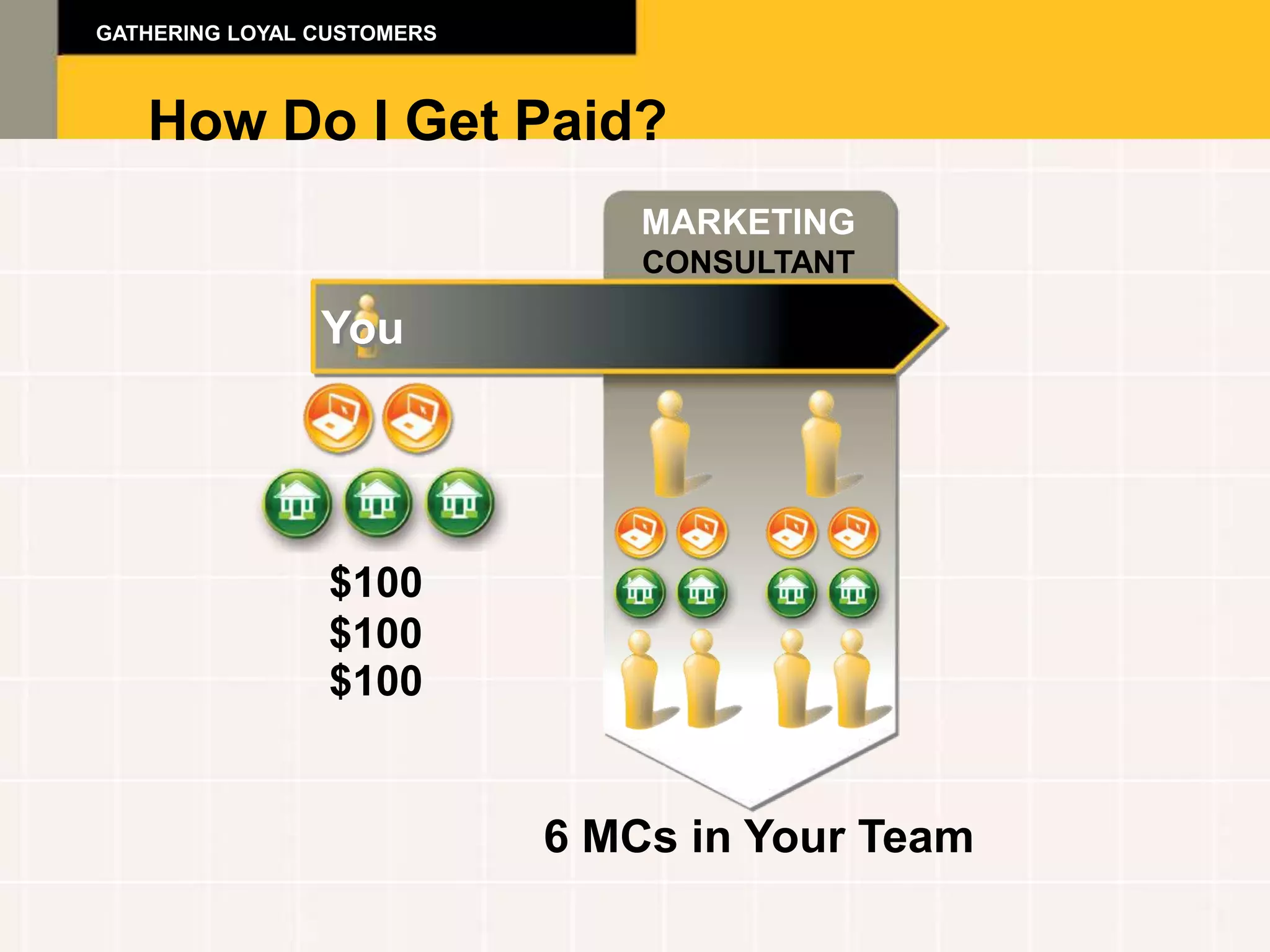 GATHERING LOYAL CUSTOMERS



   How Do I Get Paid?
                                MARKETING
                                CONSULTANT

                You




                 $100
                 $100
                 $100


                            6 MCs in Your Team
 