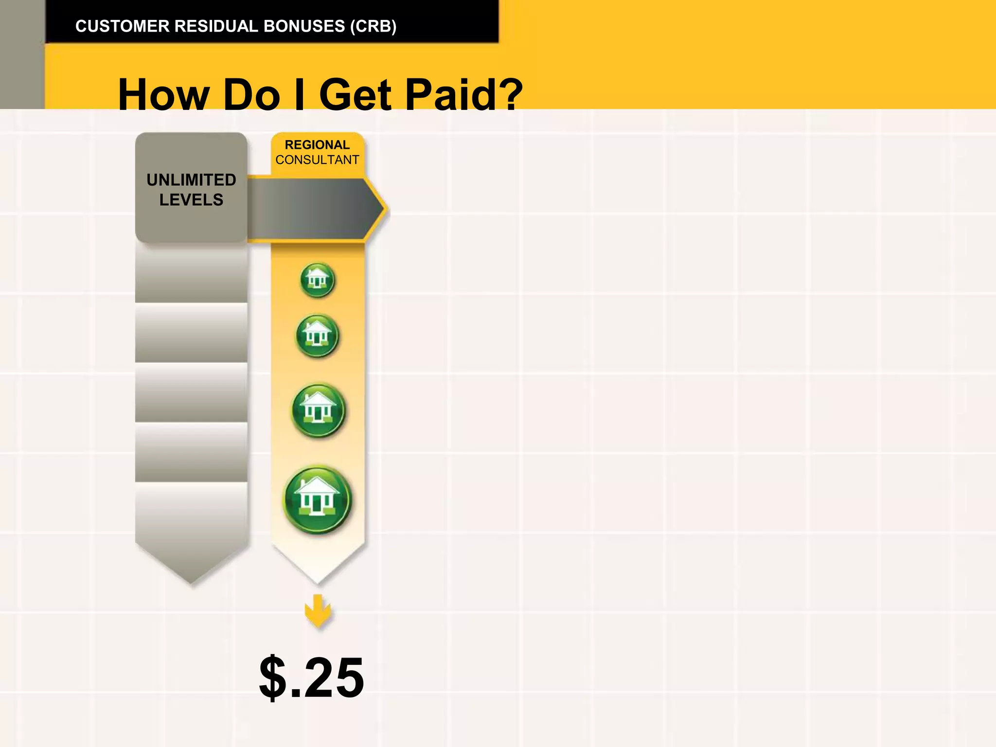 CUSTOMER RESIDUAL BONUSES (CRB)



   How Do I Get Paid?
                    REGIONAL
                   CONSULTANT
      UNLIMITED
       LEVELS




                  $.25
 