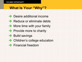 THE AMBIT OPPORTUNITY



    What Is Your “Why”?

        Desire additional income
        Reduce or eliminate debts
        More time with your family
        Provide more to charity
        Build savings
        Children’s college education
        Financial freedom
 