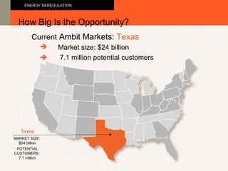 Current  Ambit Markets:  Texas How Big Is the Opportunity? ENERGY DEREGULATION   Market size: $24 billion   7.1 million potential customers Texas MARKET SIZE:  $24 billion POTENTIAL CUSTOMERS:  7.1 million 