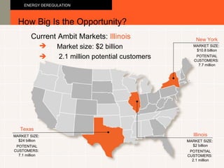 Current Ambit Markets:  Illinois How Big Is the Opportunity? ENERGY DEREGULATION   2.1 million potential customers New York MARKET SIZE:  $10.8 billion POTENTIAL CUSTOMERS:  7.7 million Texas MARKET SIZE:  $24 billion POTENTIAL CUSTOMERS:  7.1 million   Market size: $2 billion Illinois MARKET SIZE:  $2 billion POTENTIAL CUSTOMERS:  2.1 million 