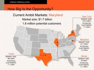 Illinois MARKET SIZE:  $2 billion POTENTIAL CUSTOMERS:  2.1 million Maryland MARKET SIZE:  $1.7 billion POTENTIAL CUSTOMERS:  1.8 million How Big Is the Opportunity? ENERGY DEREGULATION New York MARKET SIZE:  $10.8 billion POTENTIAL CUSTOMERS:  7.7 million Texas MARKET SIZE:  $24 billion POTENTIAL CUSTOMERS:  7.1 million Current Ambit Markets:  Maryland Market size: $1.7 billion 1.8 million potential customers 