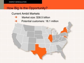 Current Ambit Markets How Big Is the Opportunity? ENERGY DEREGULATION   Potential customers: 18.1 million    Market size: $38.5 billion 