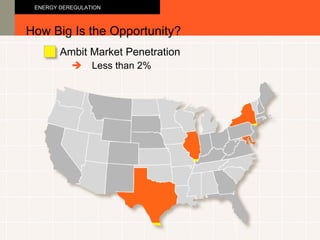 Ambit Market Penetration How Big Is the Opportunity? ENERGY DEREGULATION   Less than 2% 