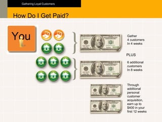How Do I Get Paid? Gathering Loyal Customers You Through additional personal customer acquisition, earn up to $400 in your first 12 weeks Gather 4 customers In 4 weeks PLUS 6 additional customers In 8 weeks 