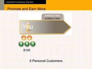$100 5 Personal Customers MARKETING CONSULTANT You Promote and Earn More LEADERSHIP & RESIDUAL BONUSES 