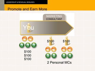 2 Personal MCs $100 MARKETING CONSULTANT You Promote and Earn More LEADERSHIP & RESIDUAL BONUSES $100 $100 $100 $100 