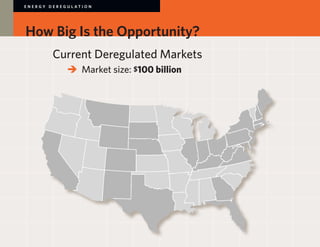 E N E R GY D E R E G U L AT I O N




How Big Is the Opportunity?
             Current Deregulated Markets
             	        Market size: $100 billion
                     	
 