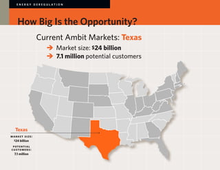 E N E R GY D E R E G U L AT I O N




    How Big Is the Opportunity?
                  Current Ambit Markets: Texas
                  	 	 Market size: $24 billion
                  	      	 million potential customers
                          7.1




   Texas
m a r ket size:
  $24 billion

 p otential
c u stomers:
  7.1 million
 